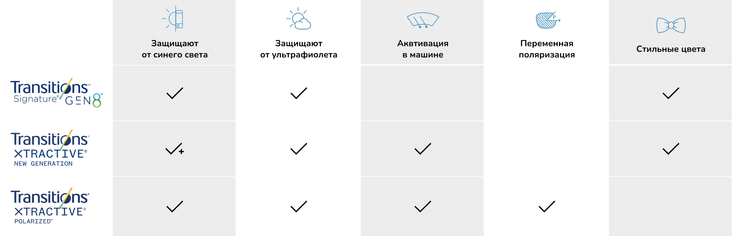 Линзмастер: Свойства линз Transitions